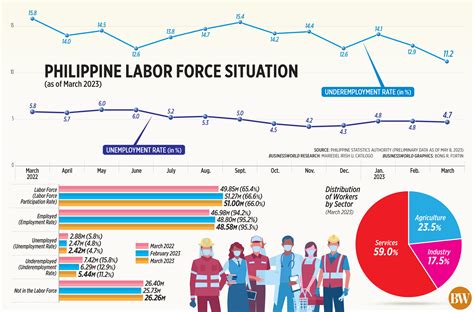 ADB presents study on underemployment in the Philippines to .